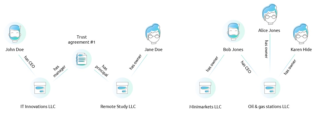 Corporate knowledge graph example