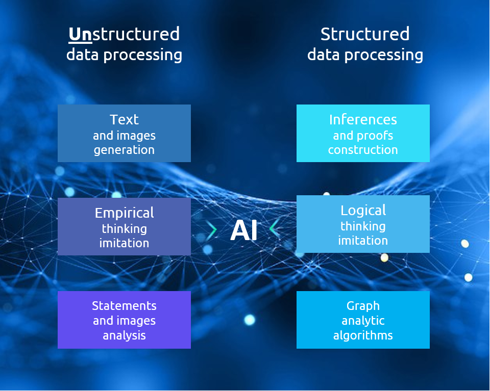 Empirical and logical AI difference