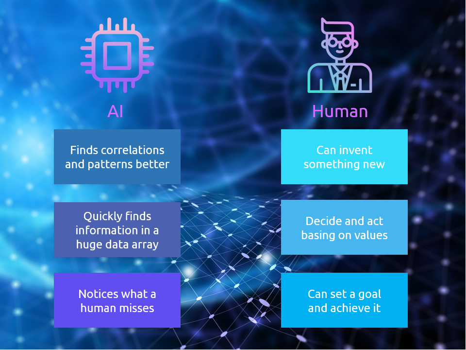 Human and AI abilities