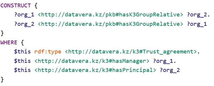 SHACL SPARQL Rule example