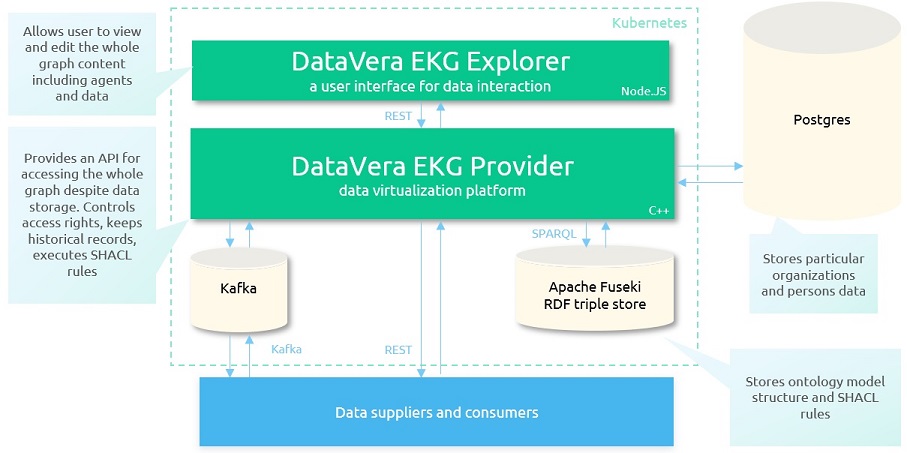 Solution architecture for k3 norm calculation