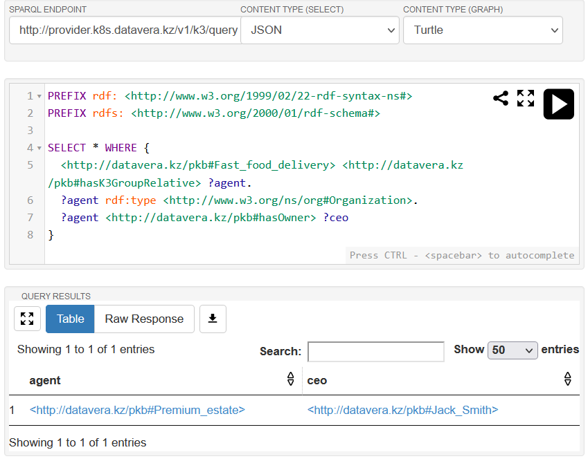 Querying DataVera EKG Provider SPARQL endpoint